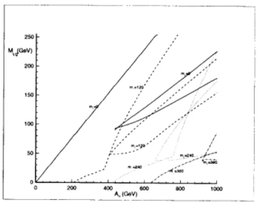 Figure  3-3:  The  same  as  Fig.  3-2  but  for  tan,3  &lt;  0  and  positive  M 1 1 2 