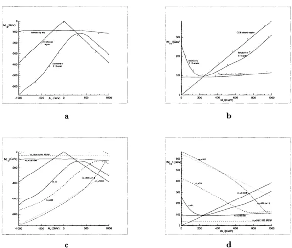 Figure  3-4:  The  allowed  region  of parameters  for  tan/3  &lt;  0  and  negative  M 1 / 2 