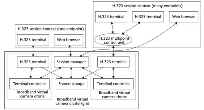 Figure 2. The BVCam system architecture. 