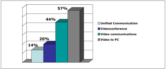 Figure  A.  Compound  annual  growth  rate  for  visual  communication  2007  to  2012