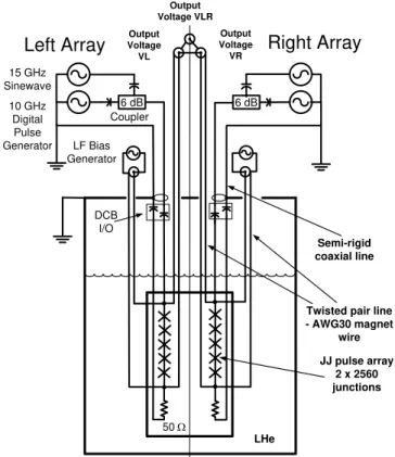 Fig. 1.  Simplified circuit diagram of the ACJVS. DCB I/O  indicates  the  inner/outer  dc  block, LHe indicates the liquid  helium Dewar