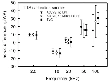Fig. 5. Model of the output voltage leads. See description  in the text. 