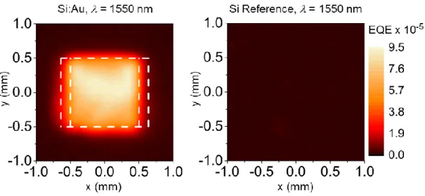 Figure 2.10. Spatially-mapped sub-band gap photoresponse of Si:Au photodiode 