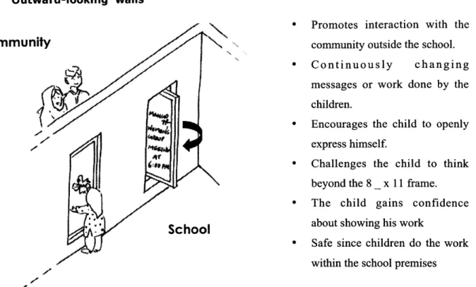 Fig.  27.  The  'Outward-looking  wall  in the Ilm school.