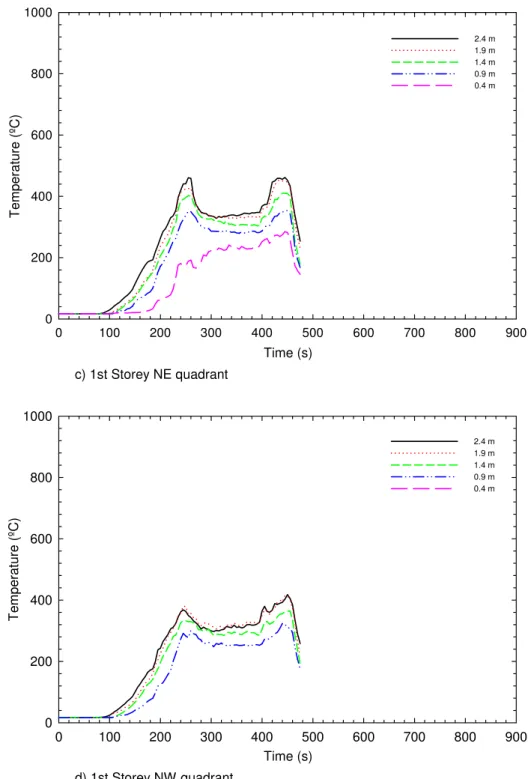 Figure 22 (c and d).  TC trees in the first storey for Test UF-07 