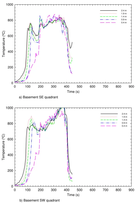 Figure 20 (R-a and R-b).  TC Trees in the basement – Test UF-06R at SE and SW  quadrants 