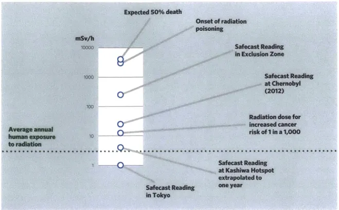 Figure  8:  Possible  Effects  of  Radiation