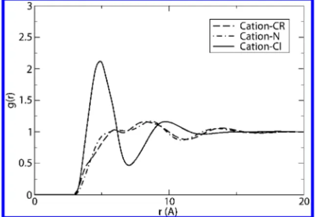 Figure 5. 3D distribution of the [mmim] cation nitrogen site around the whole [mmim] cation in the IL, predicted by the  KS-DFT/3D-RISM-KH theory