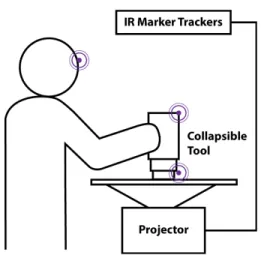 Figure 3. Mechanism for tracking head and tools' positions    