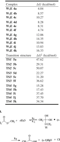 Table 3. Calculated Gibbs free energies of the reactant  com-plexes W n E and transition states TS n @ for the neutral hydrolysis of methyl acetate at 298 K via Scheme 5