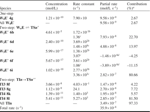 Table 5. Complexes providing major contributions to the rate of hydrolysis of 1.0 mol/L methyl acetate (limiting case A).