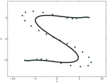 FIG. 1. Example of a two dimensional Bézier curve with control points over- over-laid in green