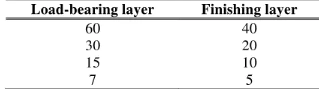 Figure 5 shows the moisture content at the outer surface. The accepted solution shown represents the  average  value  of  programs  that  participated  in  the  HAMSTAD  exercise  (Hagentoft  et  al
