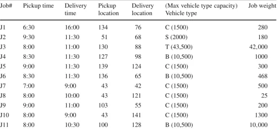 Table 2 Sample input data