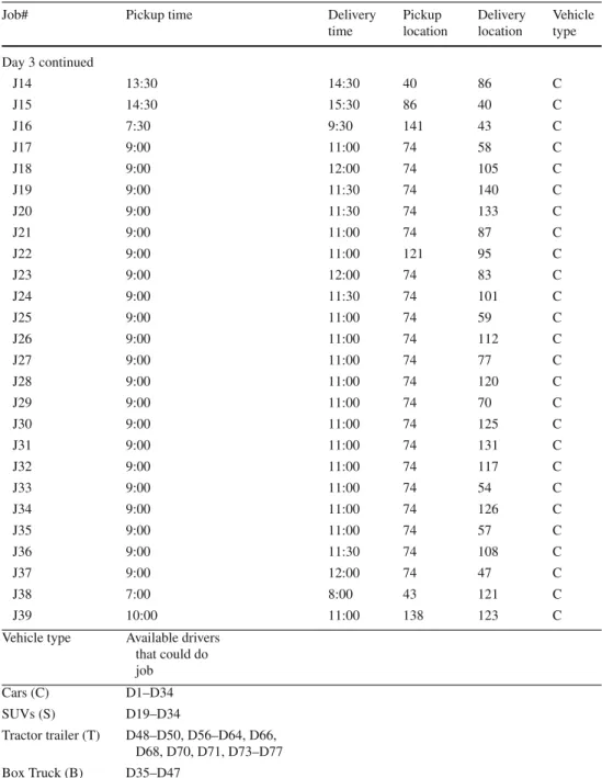 Table 4 continued