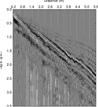 Figure 3 - FK-1: Collected data. 