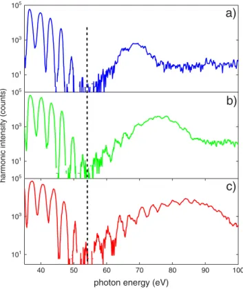 Figure 2 represents the bound and continuum wave functions for argon. The two-dimensional cut through the continuum wave function was obtained by summing all partial wave components from ‘ ¼ 0 to ‘ ¼ 50 that were obtained from numerical integration of the 