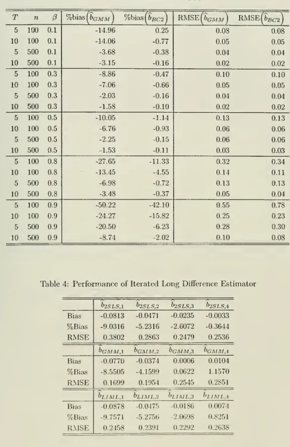 Table 3: Performance of 6bc2