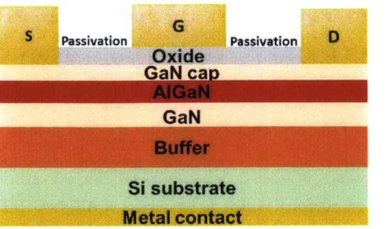 Figure  1-1.  Cross section  of a  typical  AlGaN/GaN  MIS-HEMT  structure (not  to scale).