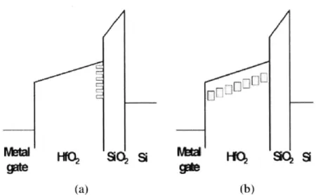Figure  1-2.  Two  types of  model:  defects  are located  (a)  at the  SiO 2  /HfO 2  interface  [38]  or (b)  in the bulk  of high-k  film  [4  1].