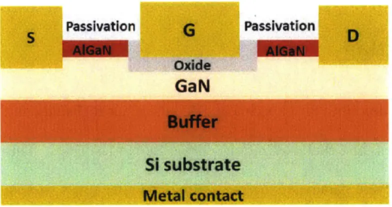 Figure 2-1.  Cross section  of  GaN  MOSFET  used in  this work.