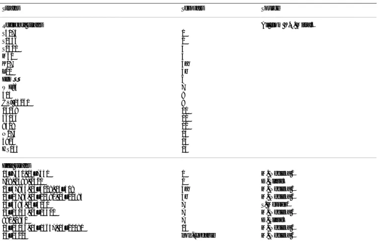 Table 1: A. pleuropneumoniae reference strains and field isolates analyzed by M-CGH in this study.