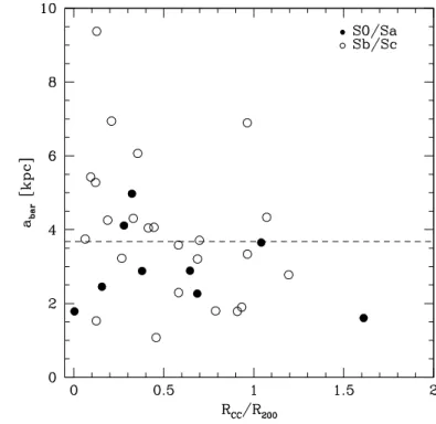 Fig. 15. The same as Fig. 14, but only showing the spectroscopically defined cluster (solid lines) and field (dashed lines) subsamples