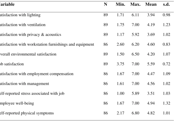 Table 2a.  Descriptive statistics for the variables used in the initial analyses. 