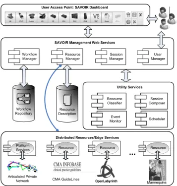 Figure 2. HSVO Session