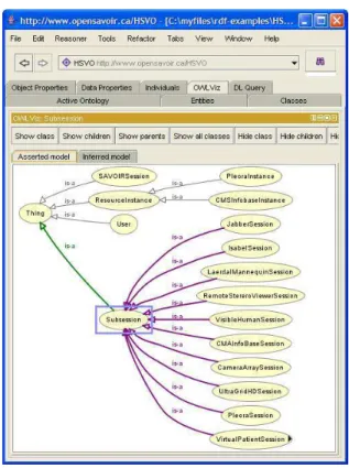 Figure 4. Savoir Session Instance with all of its parts