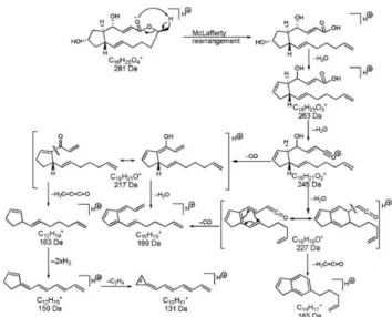 Fig. 1 The MS/MS spectrum of brefeldin A.