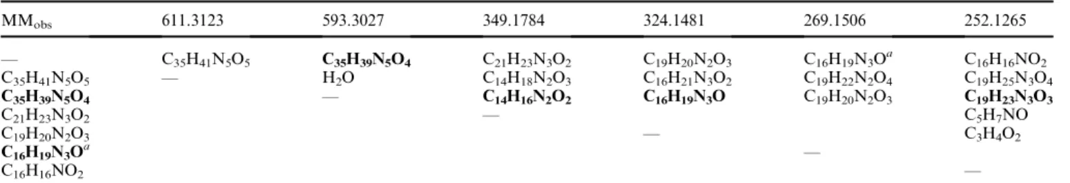 Fig. 5 Structures of dihydroergotamine and dihydroergocristine. The structural difference is encircled in red.