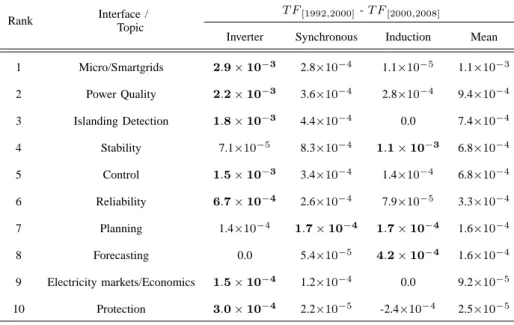 TABLE II P ROLIFIC COUNTRIES 1