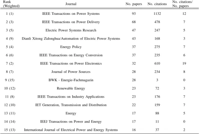 TABLE IV