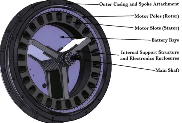 Figure  2.5:  The  internal  layout  of the  BEAU.  The  A123  26650  cells  are  not  pictured  in this  image.