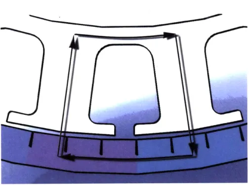 Figure  3.1:  A  diagram  of  the  flux  path  for  one  loop  in the  BEAU's  motor.