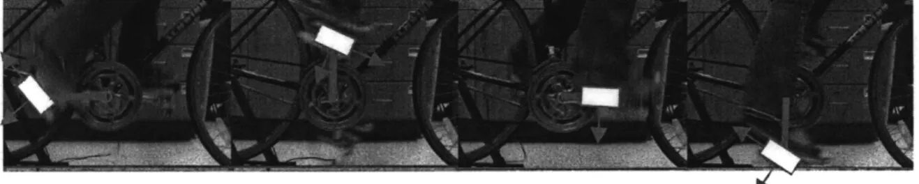 Figure 4.1: Dilemma of Using Pedaling Torque.  The pedal angle and direction ofshear for changes with each pedal stroke.