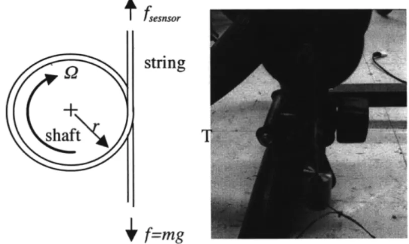 Figure 4.3: Using a Prony Brake as a Torque Dynamometer