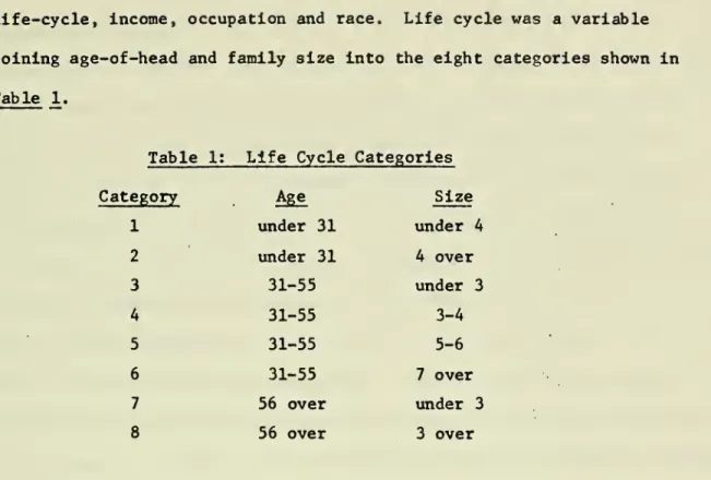 Table 1: Life Cycle Categories