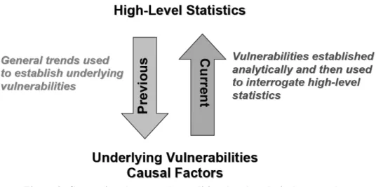 Figure 2: Comparison between the traditional and analytical approaches. 