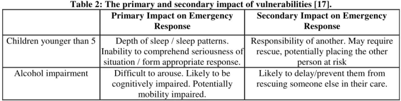 Table 2: The primary and secondary impact of vulnerabilities [17]. 