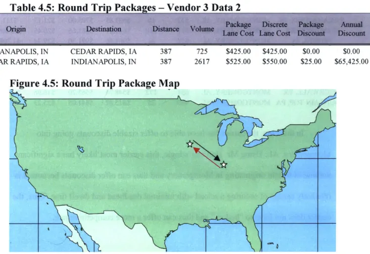 Figure 4.5:  Round Trip Package  Map