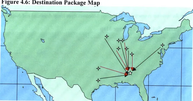 Figure 4.6:  Destination  Package  Map