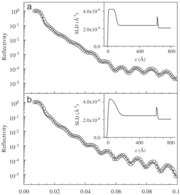 Fig. 2. Reﬂectivity curve of a Pd-covered Mg 0.7 Al 0.3 H y thin ﬁlm on a Si substrate: