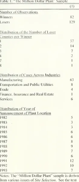 Table 1: &#34;The Million Dollar Plant&#34; Sample