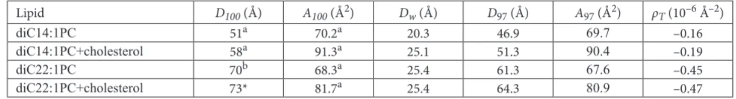 Figure 2. Diﬀraction curves collected for various samples measured at four diﬀerent contrast conditions