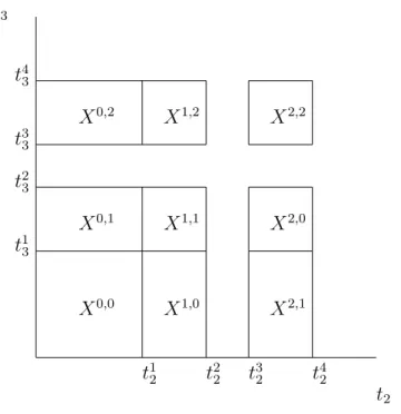 Figure 4: X 0,0 = “b wins”. ∪ 0≤m 2 ,m 3 ≤2 X m 2 ,m 3 = “b 0 wins”