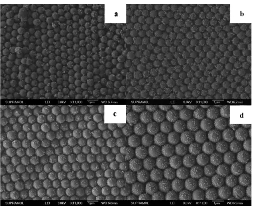 Figure 6. SEM images of the silica arrays on PDMS films; the diameter of the silica spheres is (a) 650 nm; (b) 700 nm; (c) 850 nm and (d) 1100 nm