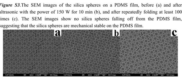 Figure S3.The SEM images of the silica spheres on a PDMS film, before (a) and after  ultrasonic with the power of 150 W for 10 min (b), and after repeatedly folding at least 100  times (c)