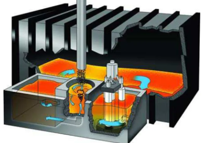 Figure 1:  Typical LOTUSS and circulation pump arrangement in  an aluminum melting furnace 